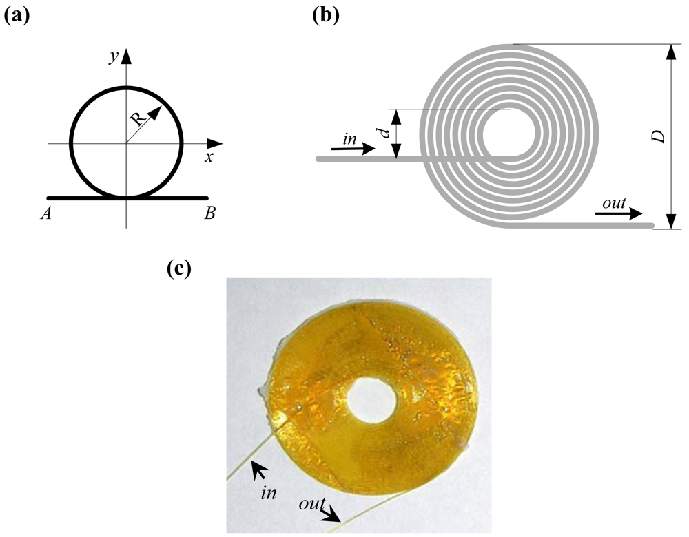 Sensors 09 04005f3