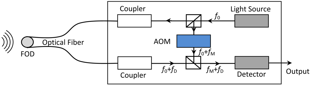 Sensors 09 04005f4