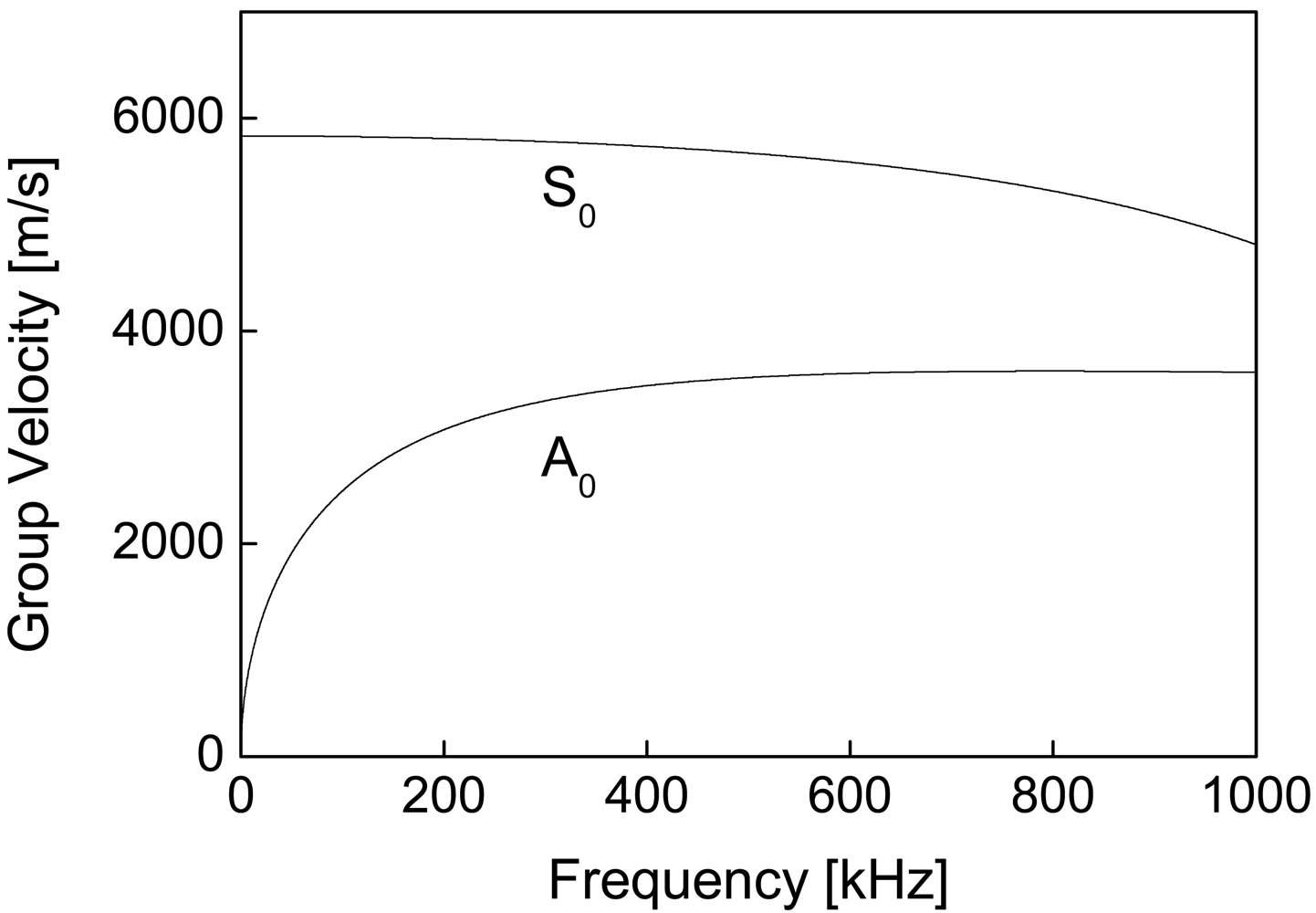 Sensors 09 04005f7