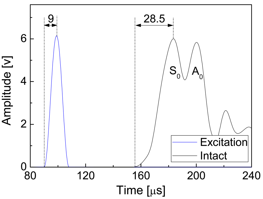 Sensors 09 04005f9