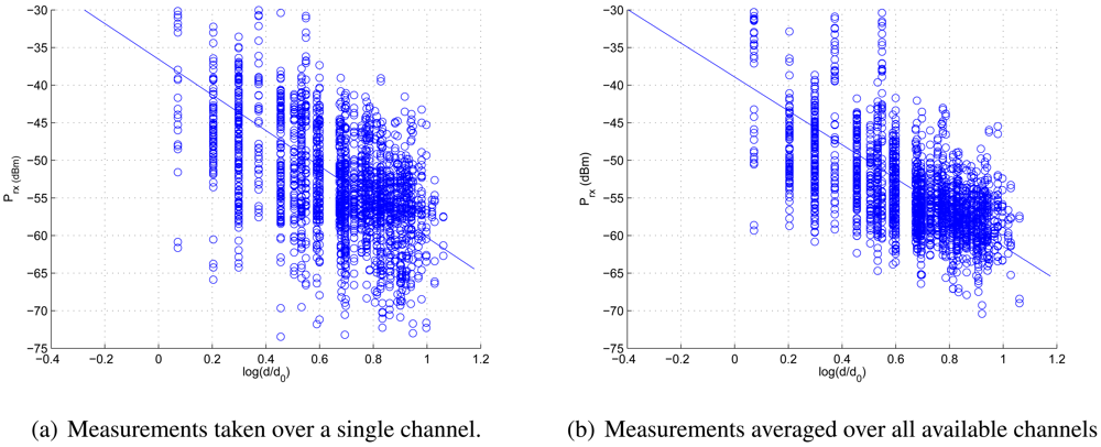 Sensors 09 04056f9 1024
