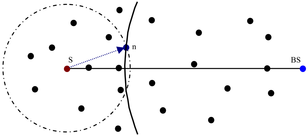 Sensors 09 04083f1