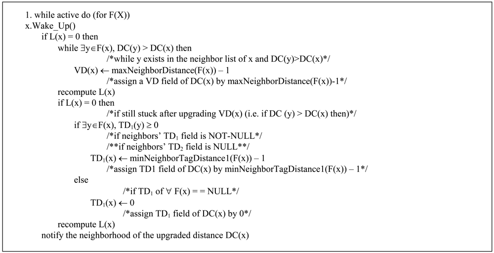 Sensors 09 04083f13a