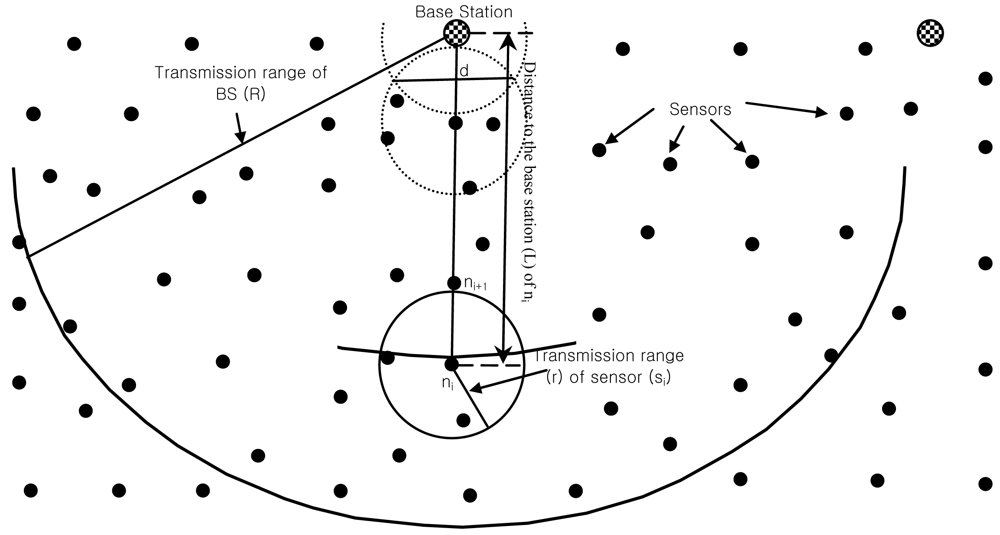 Sensors 09 04083f2