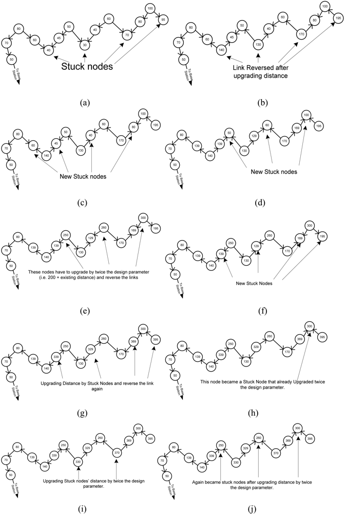 Sensors 09 04083f5