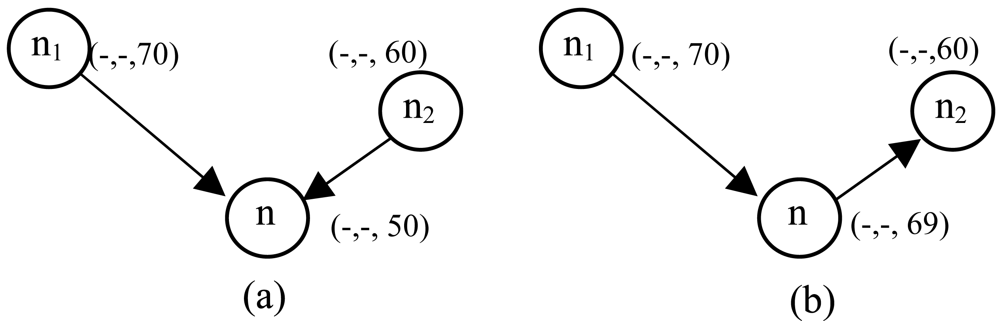 Sensors 09 04083f9