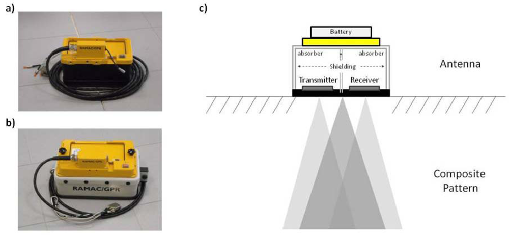 Sensors 09 04230f2