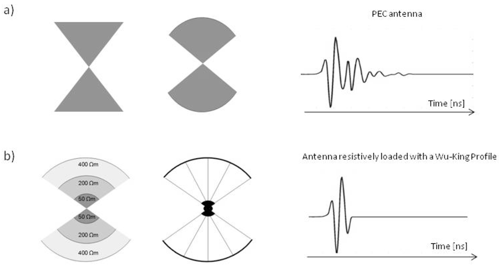 Sensors 09 04230f4