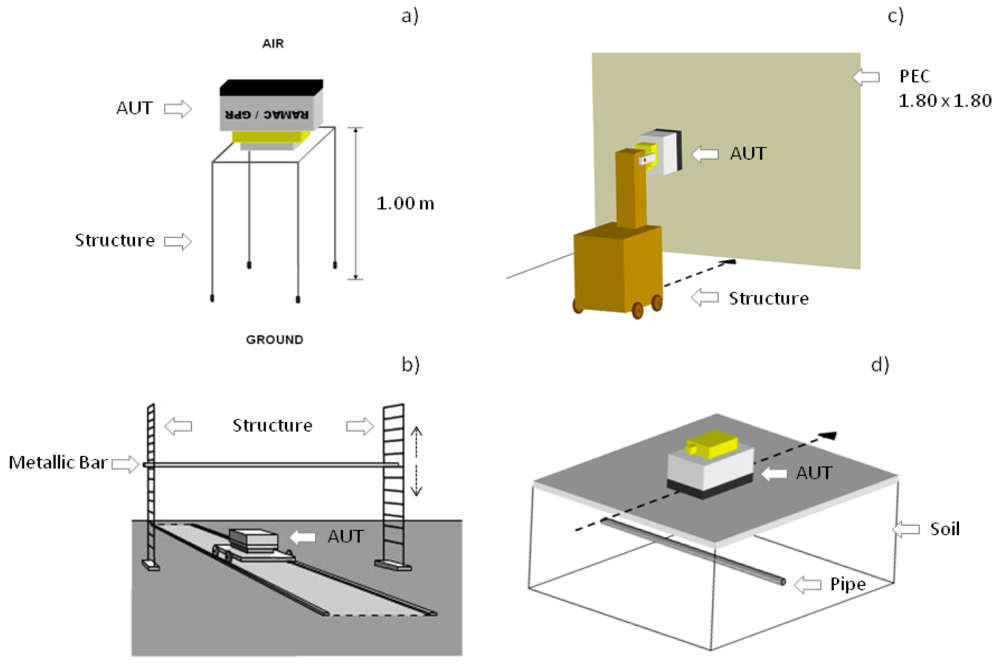 Sensors 09 04230f5