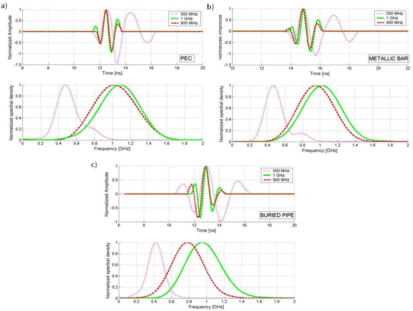 Sensors 09 04230f8