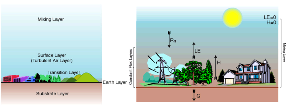 Sensors 09 04286f1