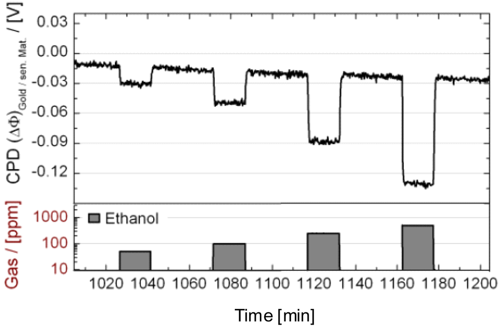 Sensors 09 04323f16 1024
