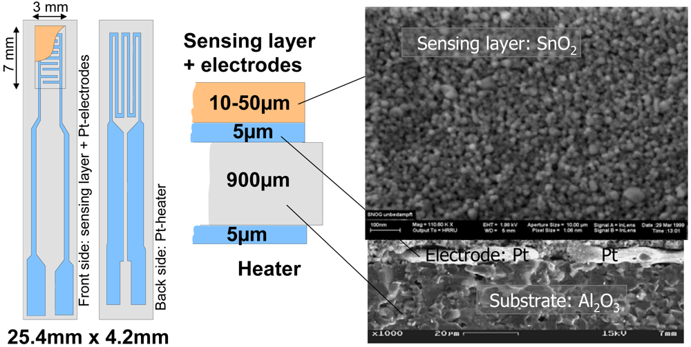 Sensors 09 04323f7