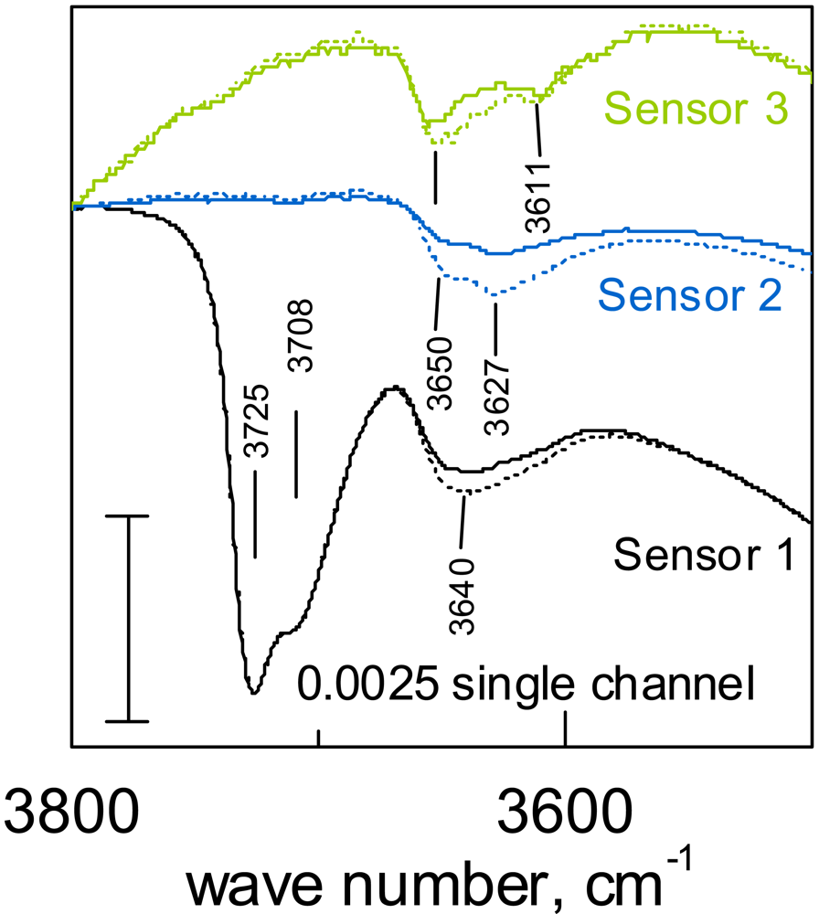 Sensors 09 04323f9