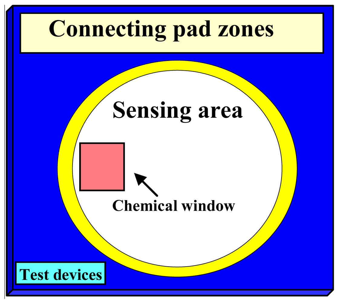Sensors 09 04366f1