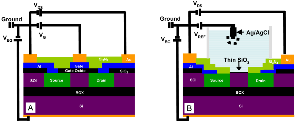 Sensors 09 04366f2
