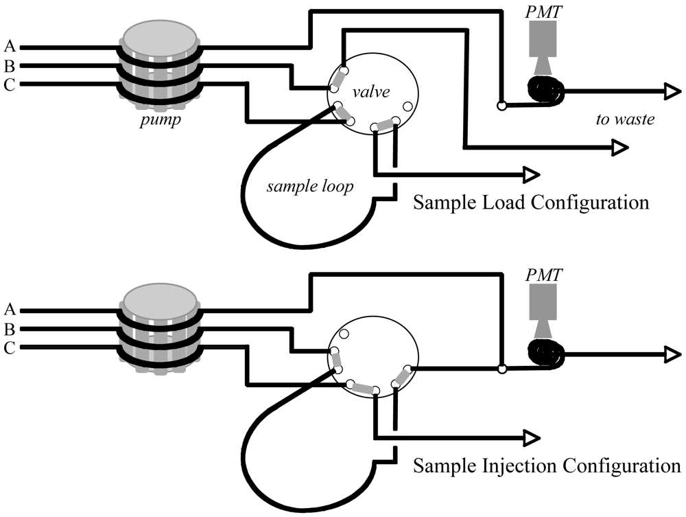 Sensors 09 04390f2