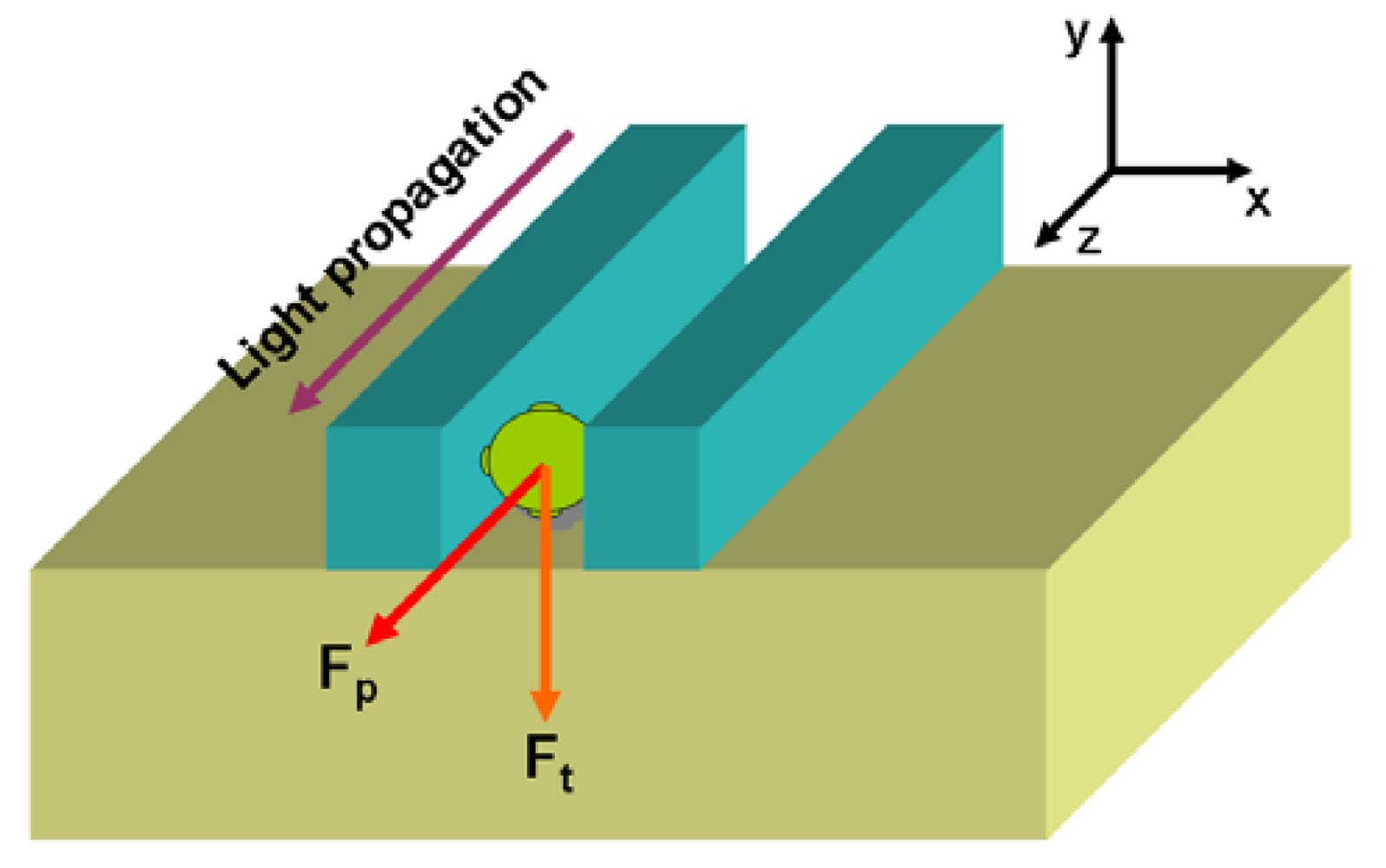 Sensors 09 04751f10