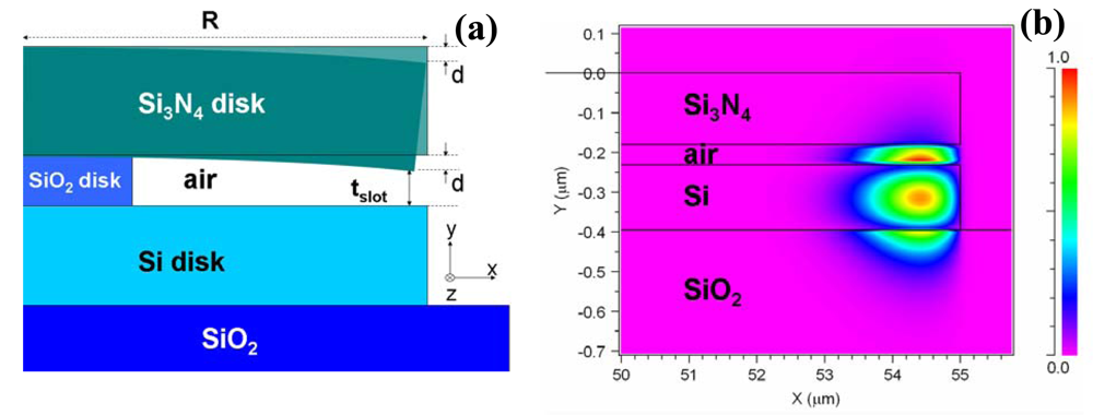 Sensors 09 04751f11