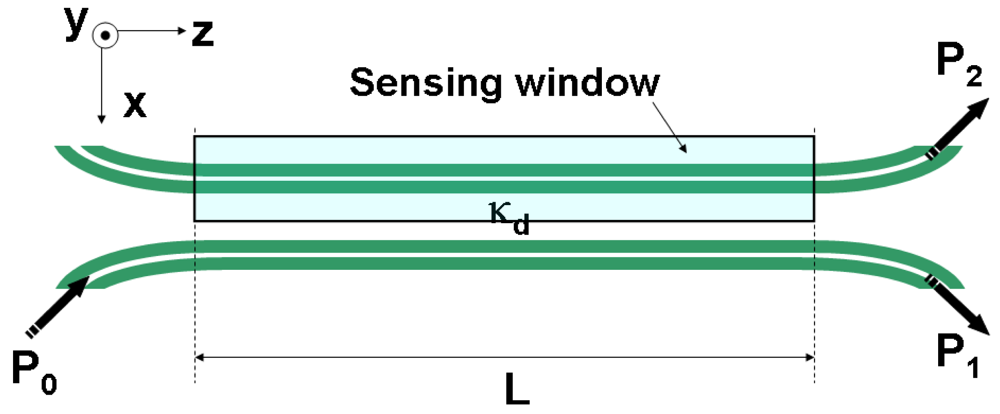 Sensors 09 04751f8