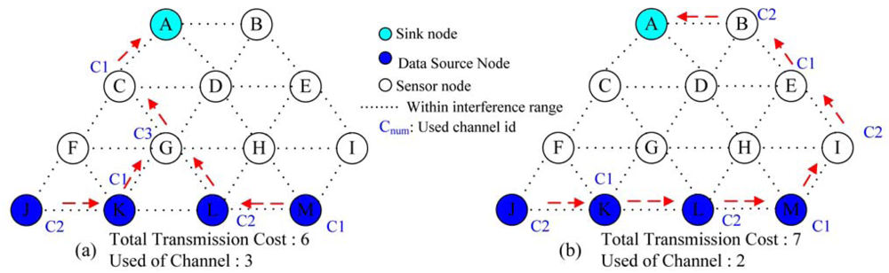 Sensors 09 04766f6