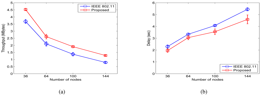 Sensors 09 04824f10 1024
