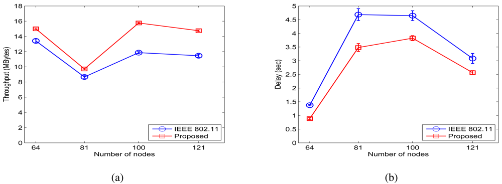 Sensors 09 04824f12 1024