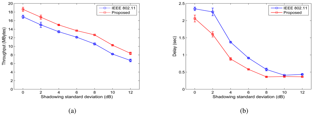 Sensors 09 04824f13 1024