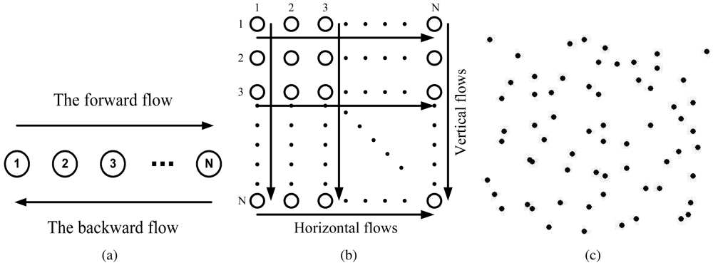 Sensors 09 04824f6 1024