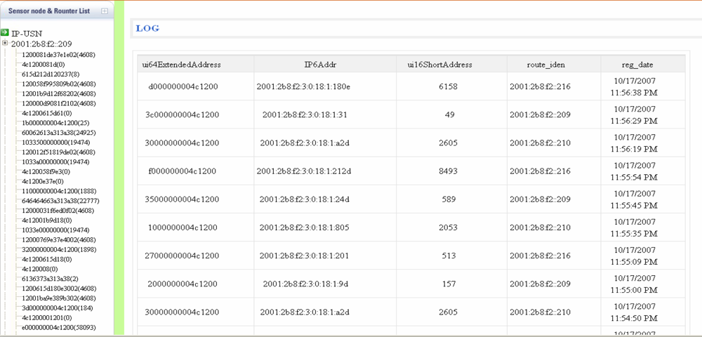Sensors 09 05201f14 1024