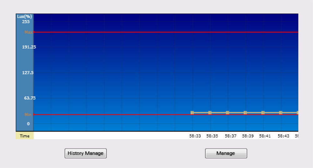 Sensors 09 05201f16 1024