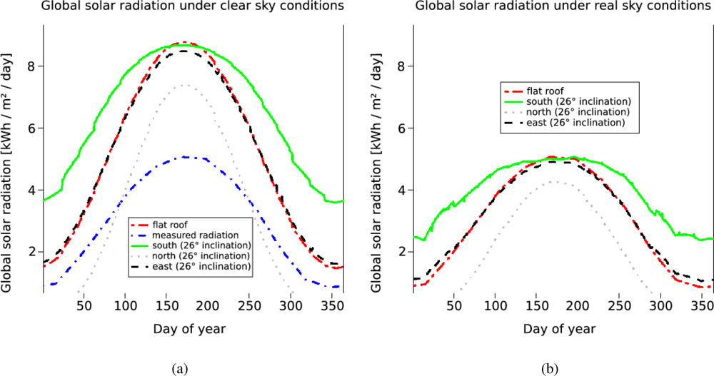 Sensors 09 05241f9 1024