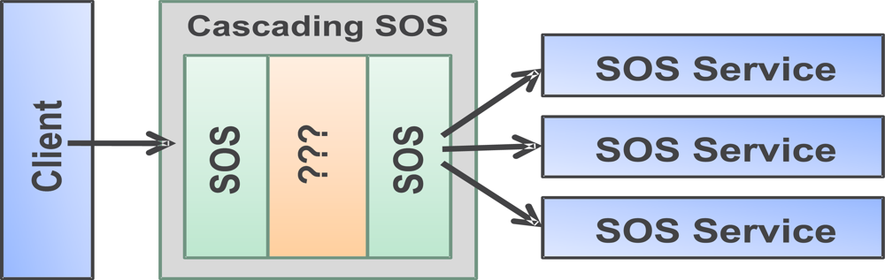 Sensors 09 05493f1