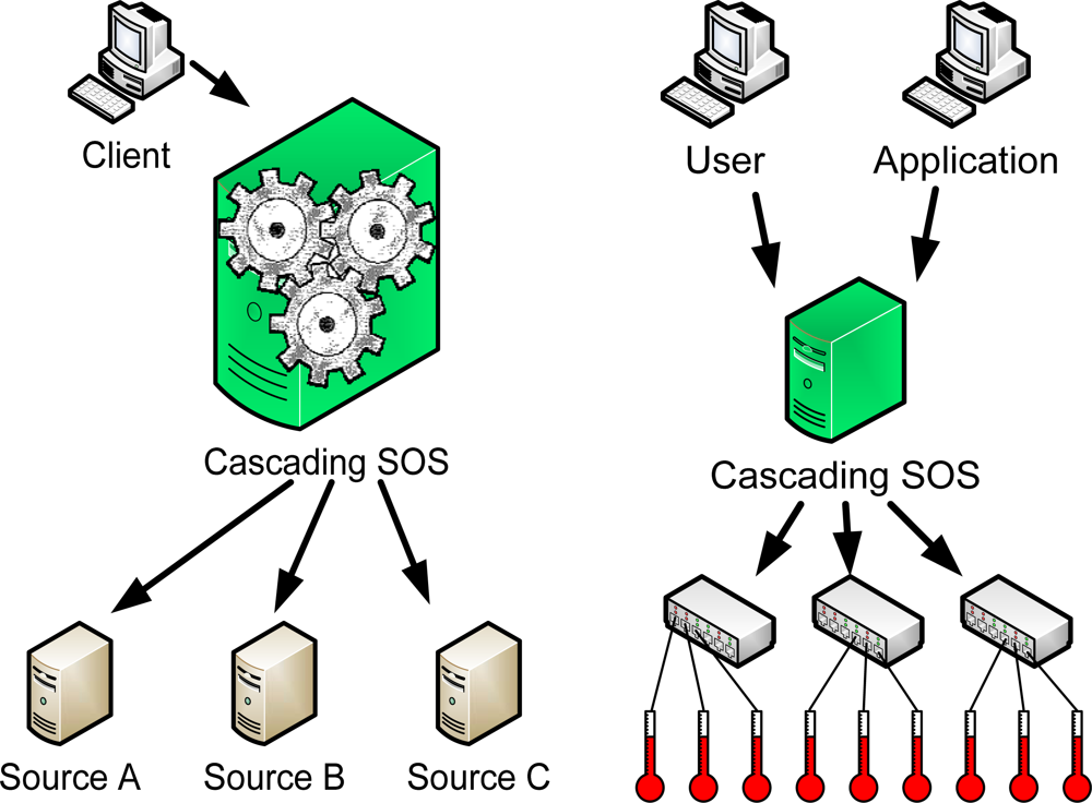 Sensors 09 05493f4