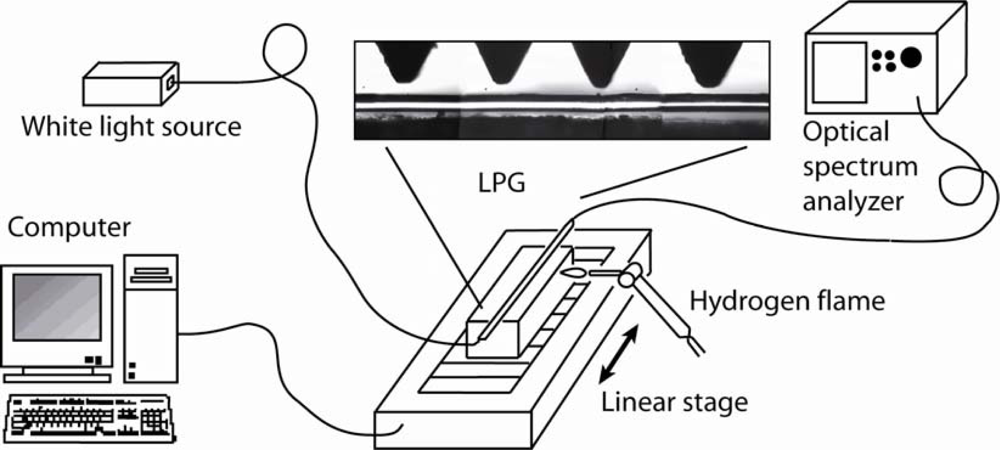 Sensors 09 05649f2