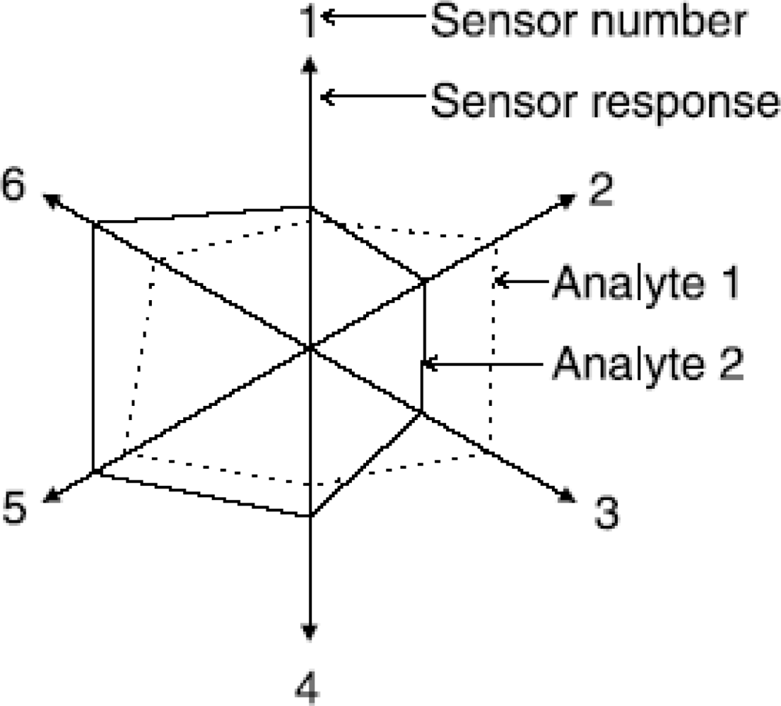 Sensors 09 06058f6