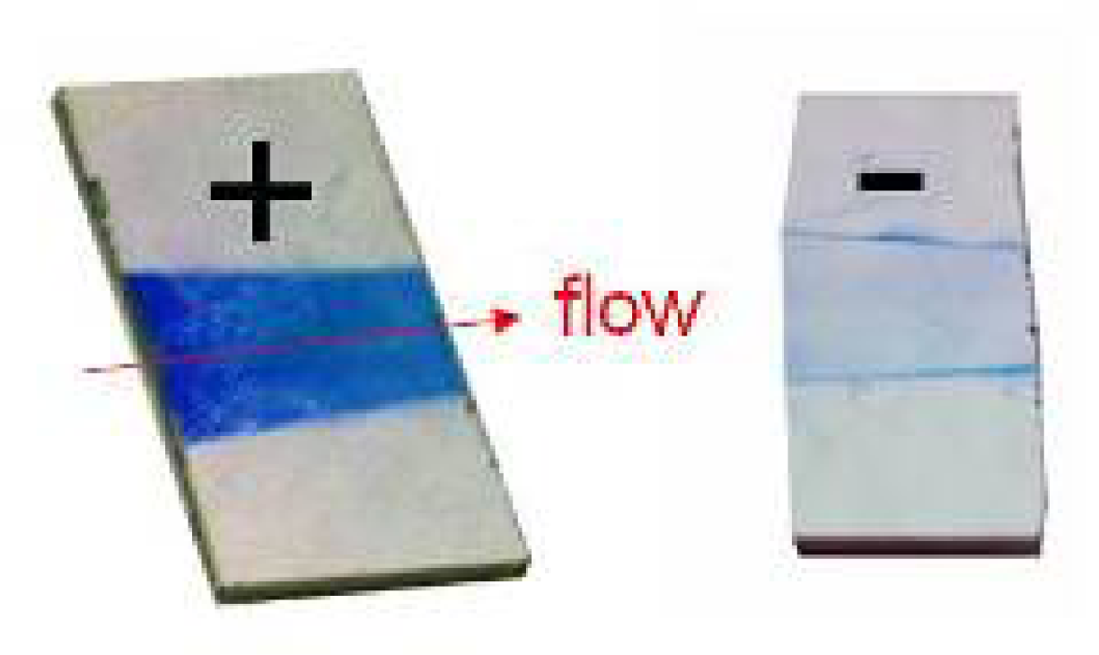 Sensors 09 06084f4 1024