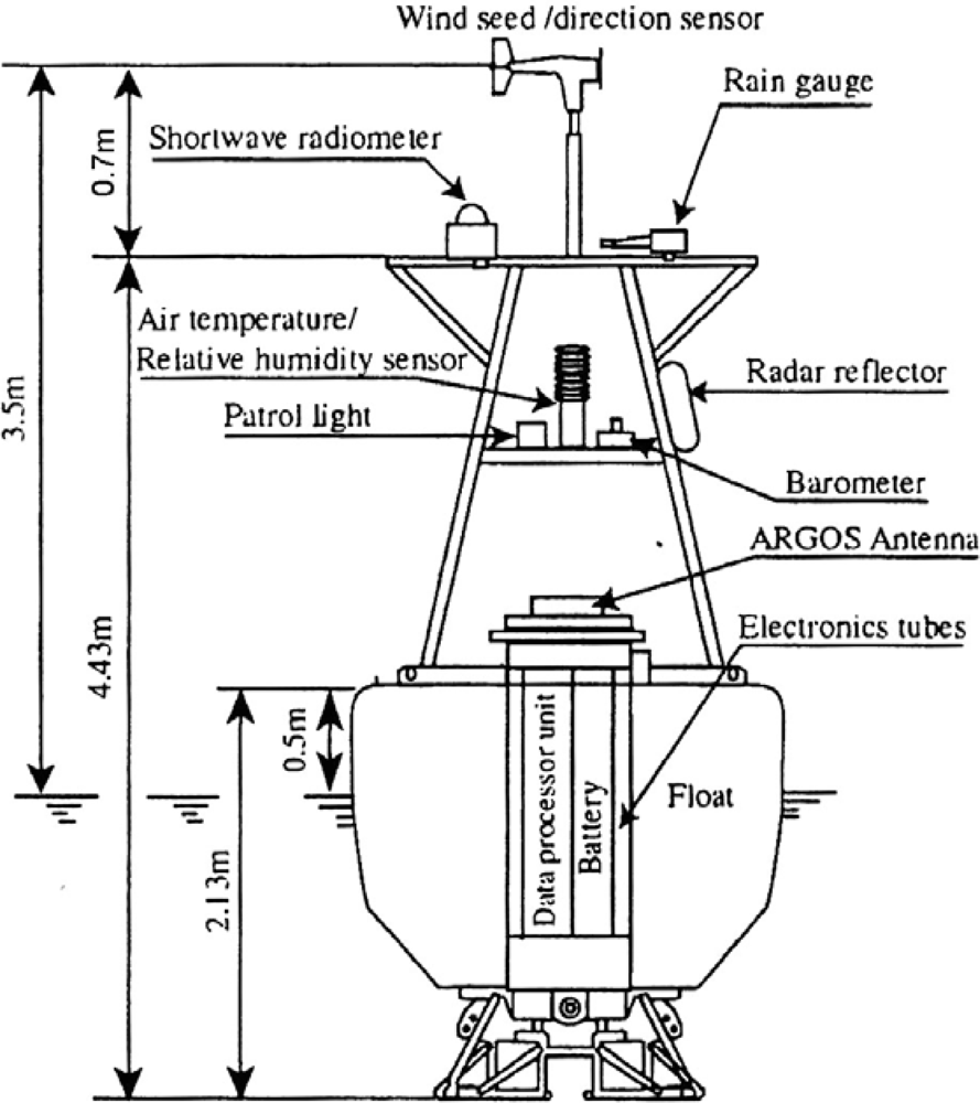 Sensors 09 06119f1
