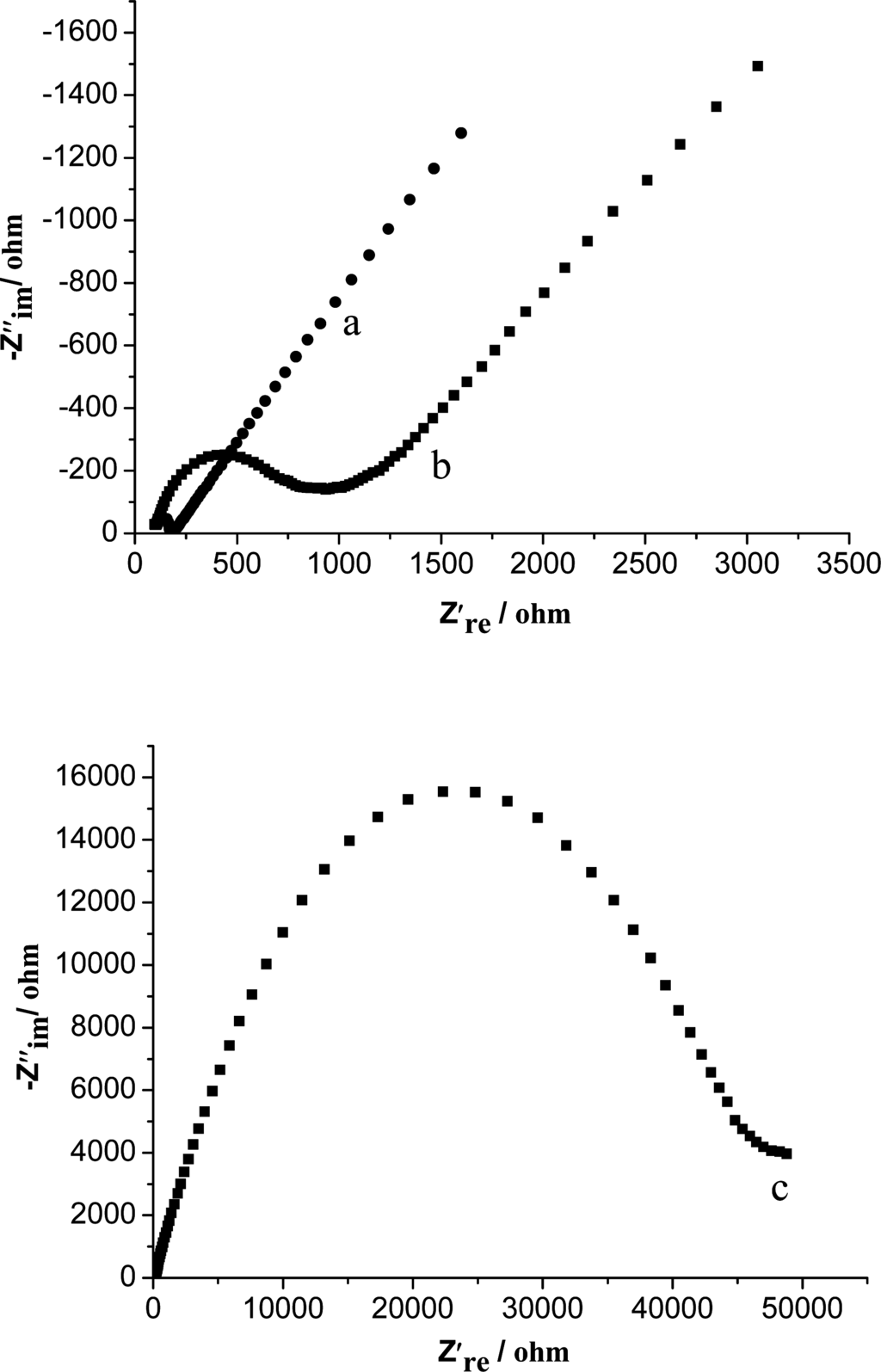 Amperometric Hydrogen Peroxide Biosensor Based on Immobilization of ...