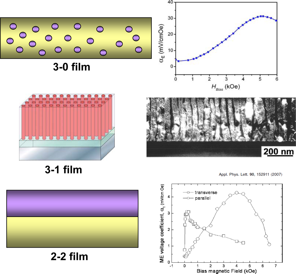 Sensors 09 06362f14 1024