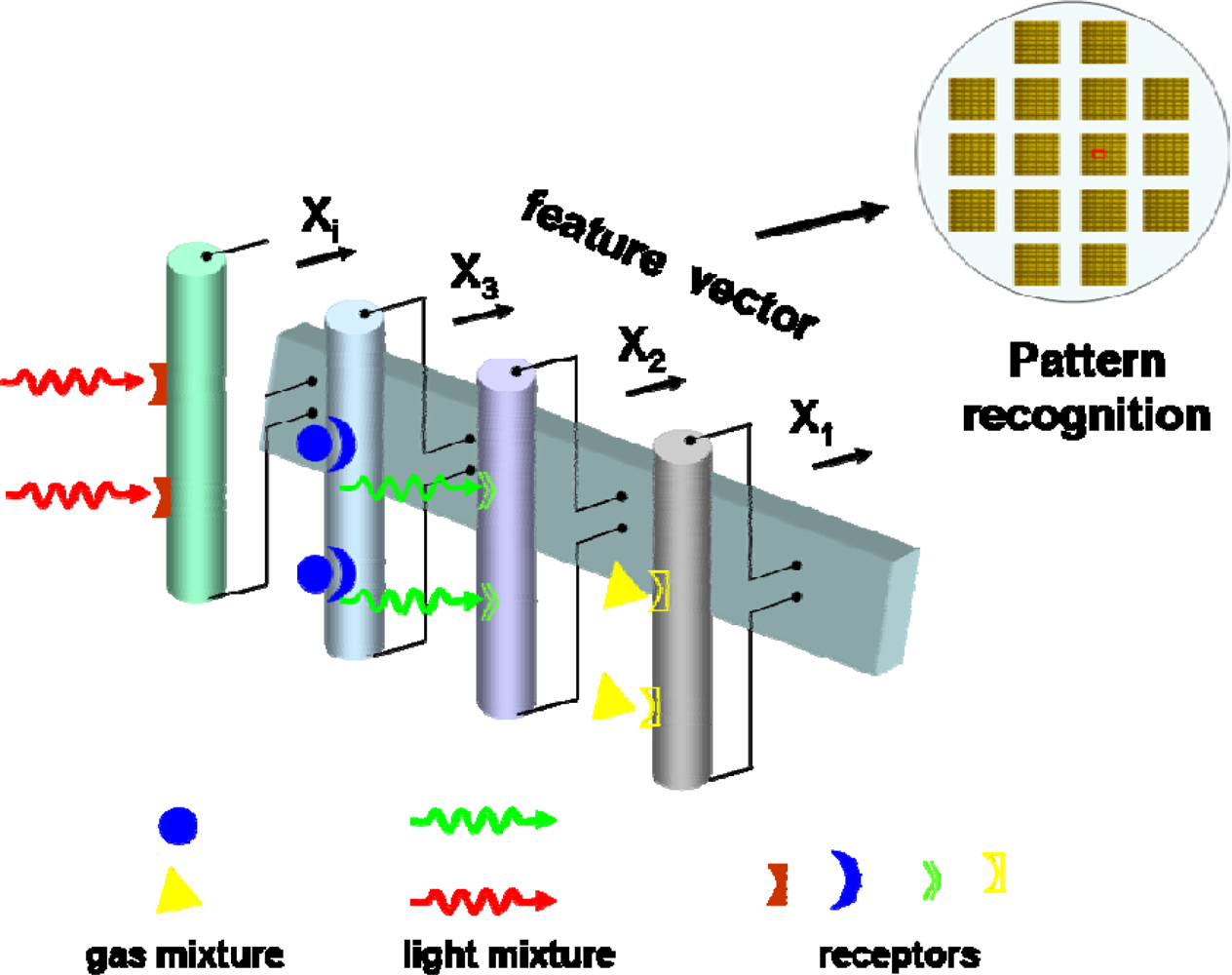 Sensors 09 06504f11