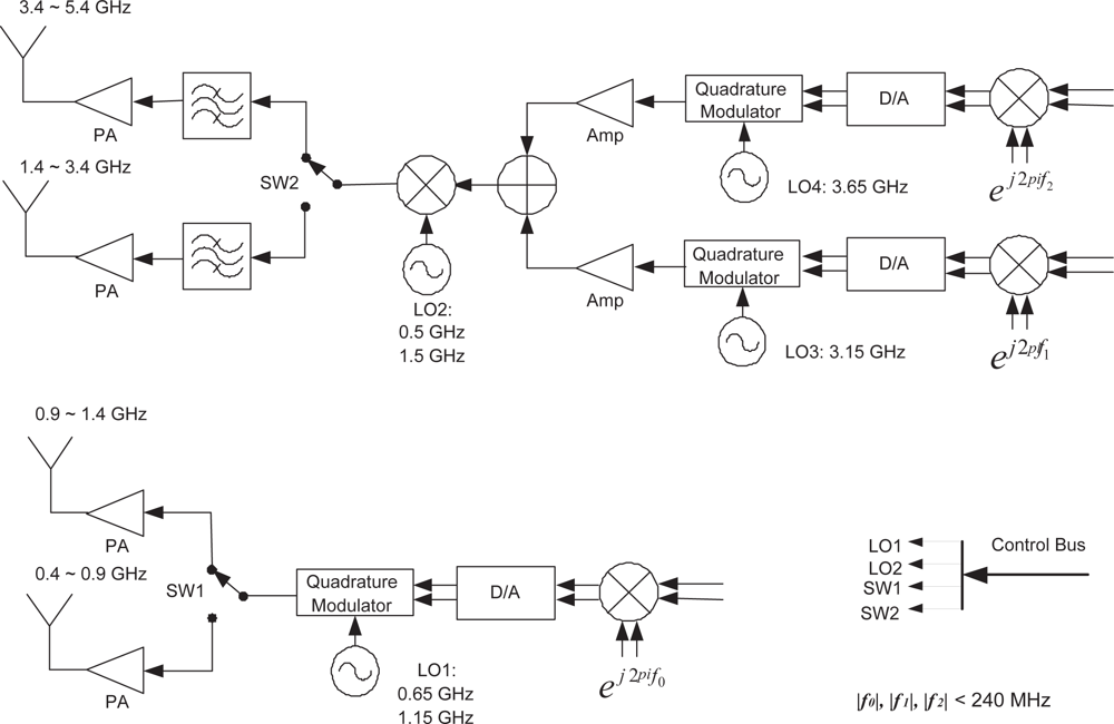Sensors 09 06530f24 1024