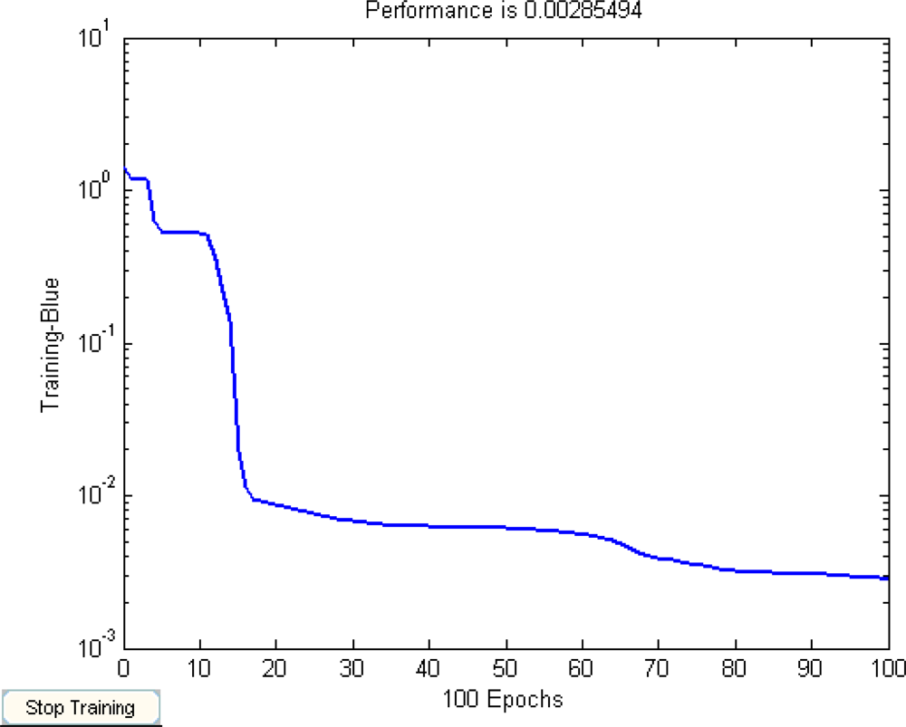 Sensors 09 07509f3