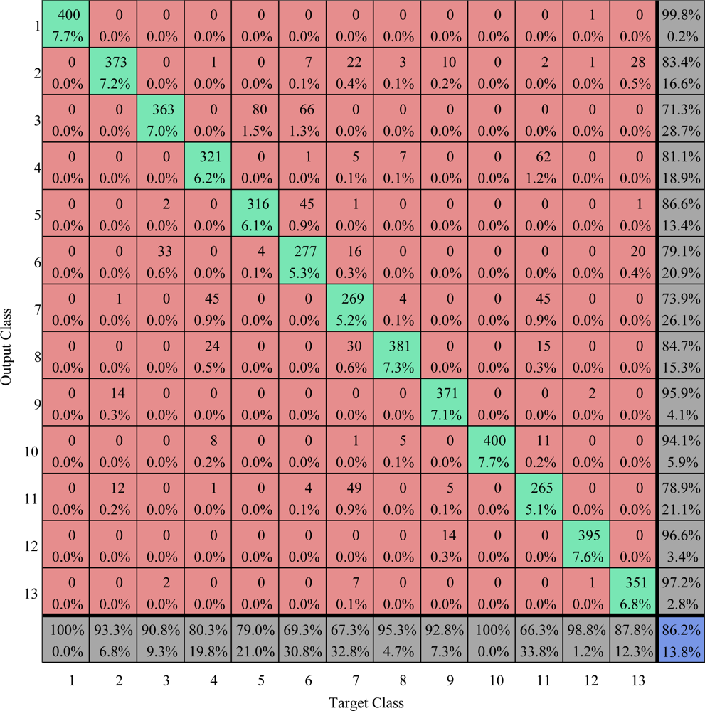 Sensors 09 07516f26