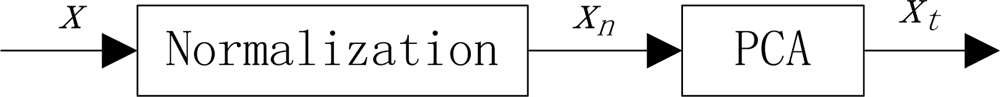 Sensors 09 07516f3