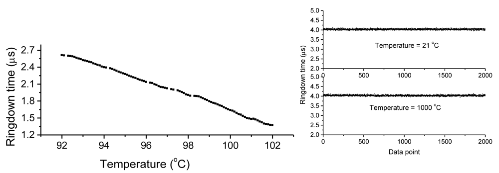 Sensors 09 07595f5 1024