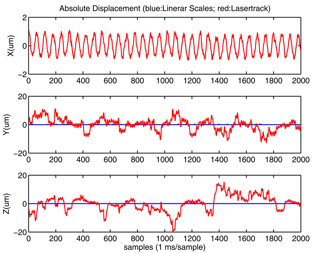Sensors 09 07622f11a