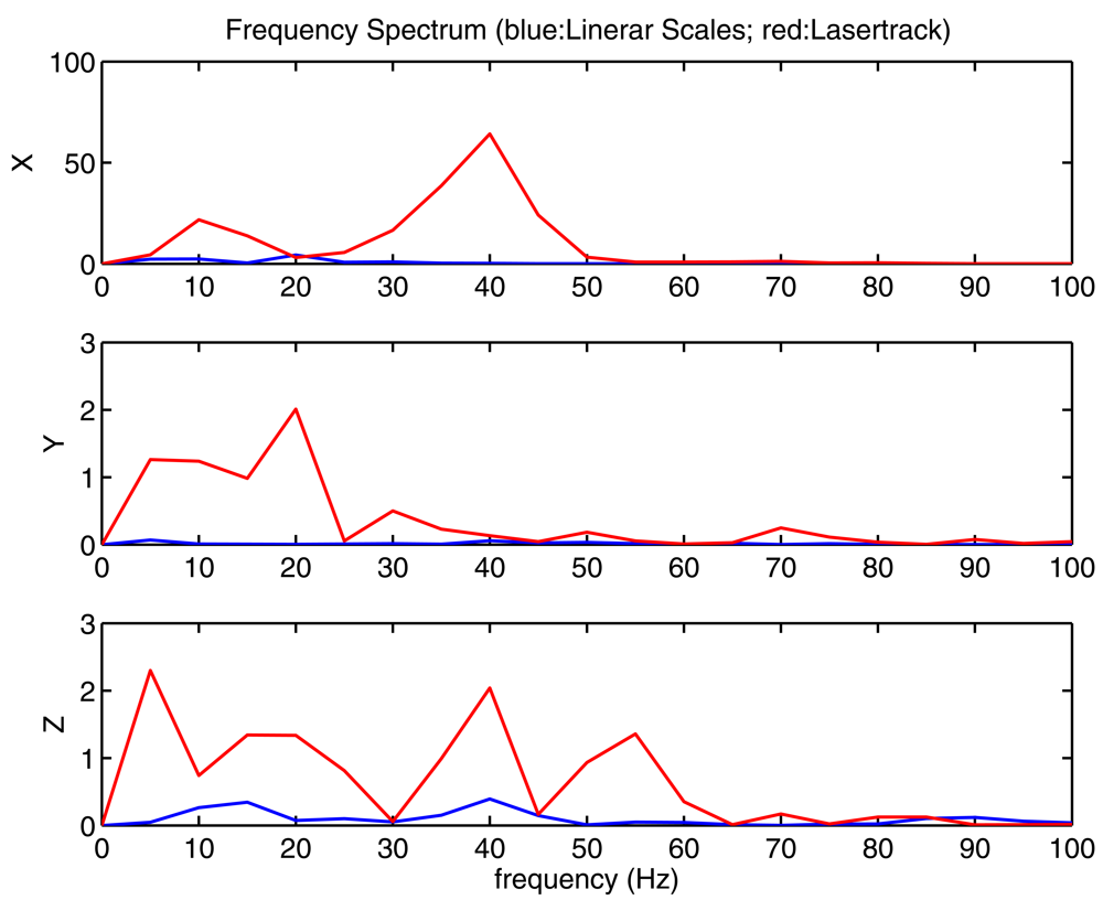 Sensors 09 07622f11b