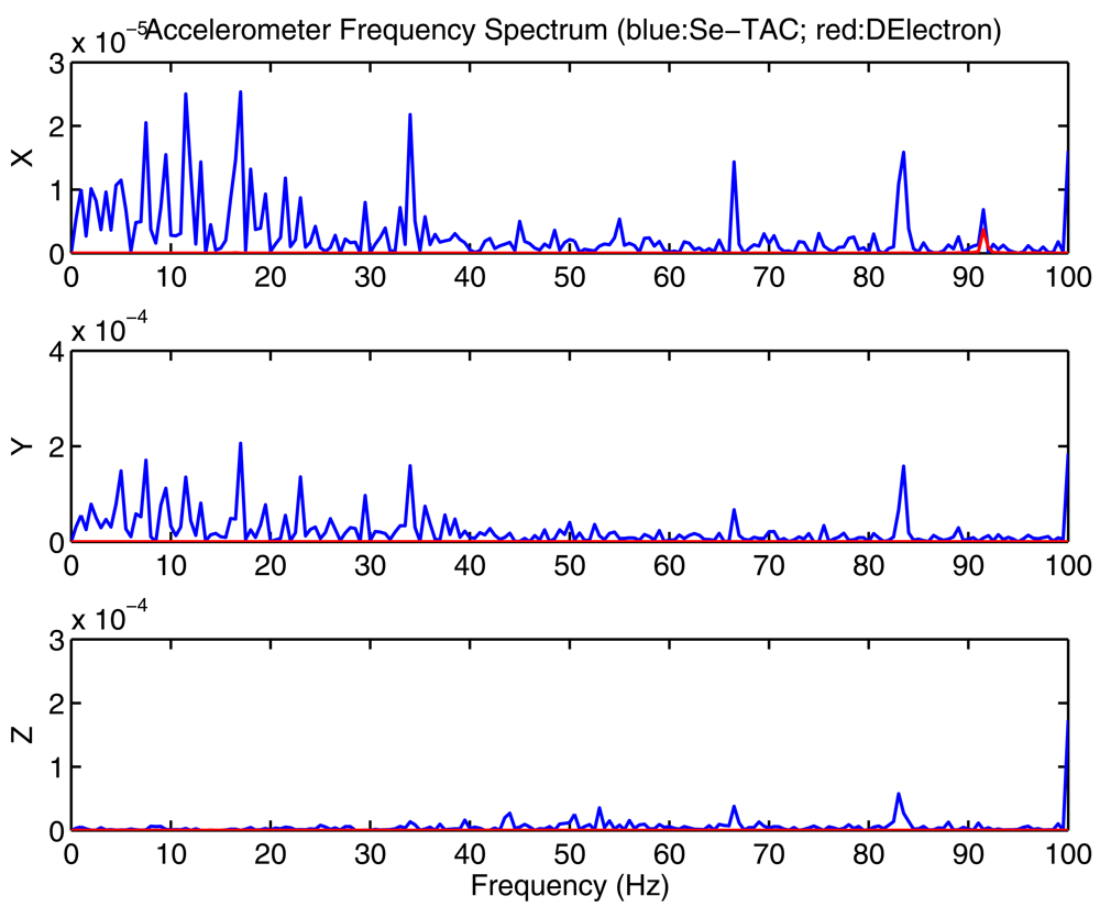 Sensors 09 07622f11d