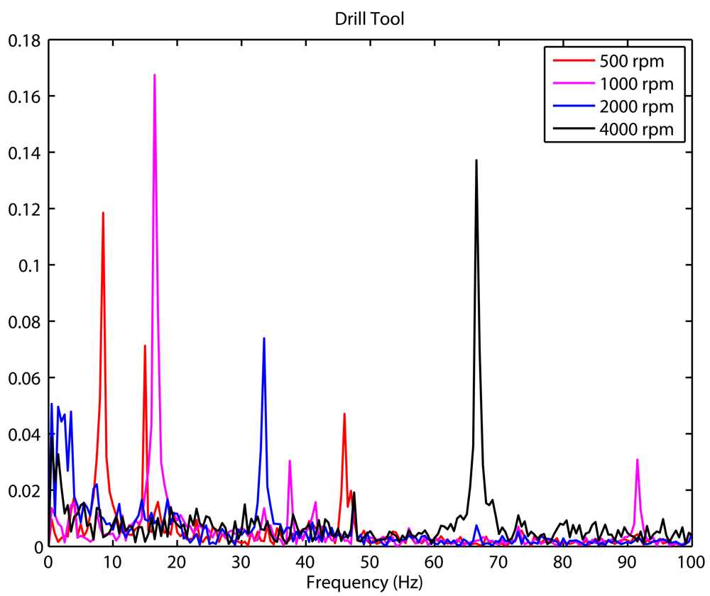 Sensors 09 07622f12a
